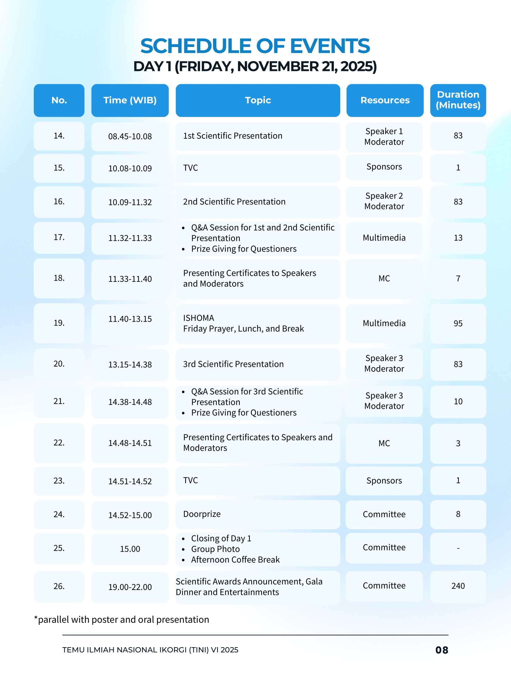 Schedule Page 2